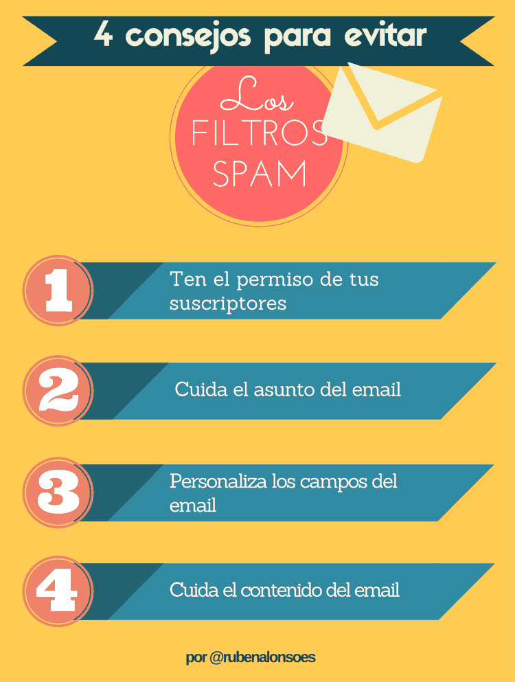 4 consejos para evitar los filtros de spam