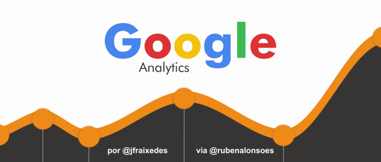 Google Analytics - Cómo medir el SEO y el marketing de contenidos