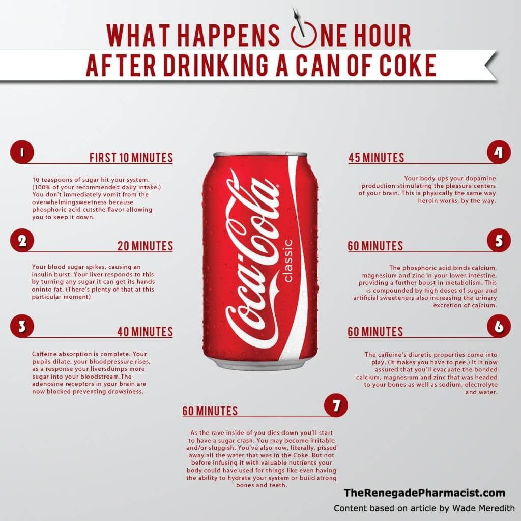 infografia seo viral coca cola