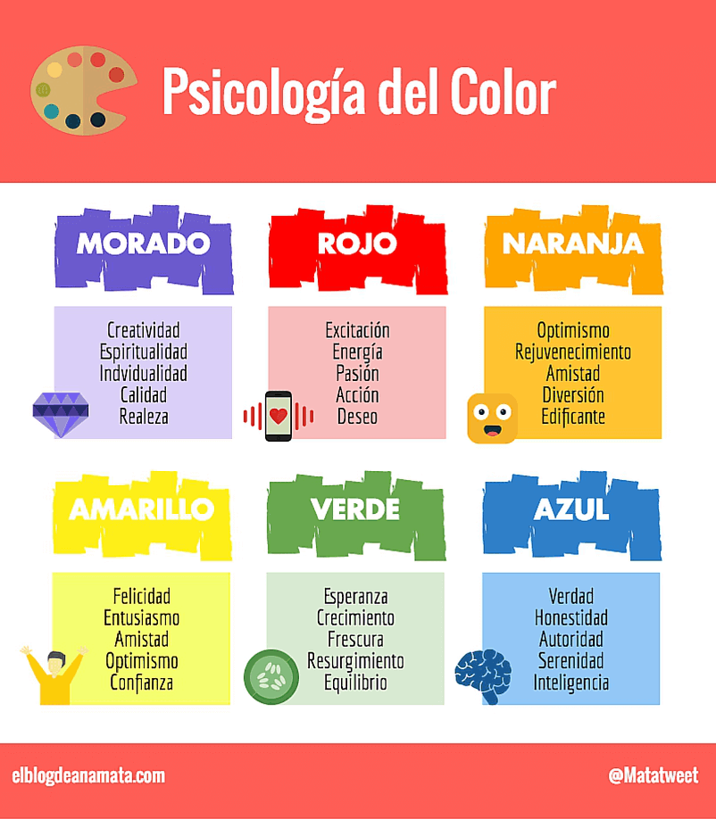 Psicología del color: representación emocional