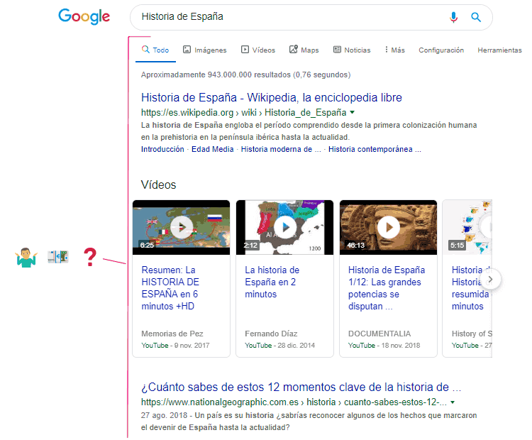 Ejemplo de búsqueda sobre tema "poco" monetizable