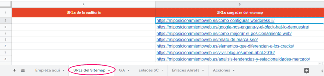 URLs cargadas del sitemap
