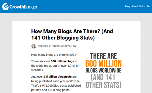 Estudio sobre blogs de Growth Badger