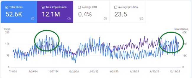 Rendimiento ultimos 16 meses octubre 2025