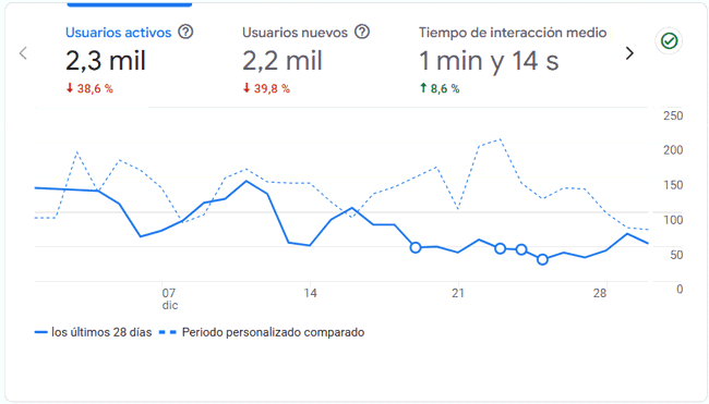 Estadísticas del blog en diciembre 2025 Estadísticas del blog en diciembre 2025