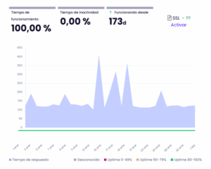 ·caption·🔼 Uptime Banahosting