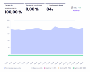 ·caption·🔼 Uptime Dinahosting