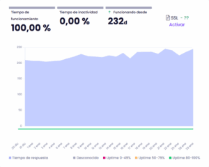 ·caption·🔼 Uptime FactoríaDigital
