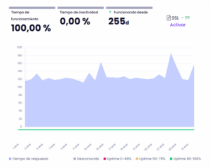 ·caption·🔼 Uptime Hostinger
