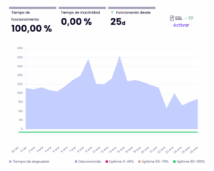 ·caption·🔼 Uptime LucusHost