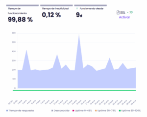 ·caption·🔼 Uptime Nicalia