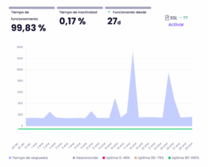 ·caption·🔼 Uptime ProfesionalHosting