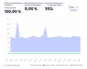 ·caption·🔼 Uptime RaiolaNetworks