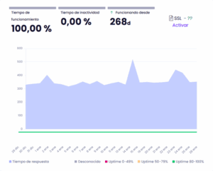 ·caption·🔼 Uptime Sered