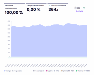 ·caption·🔼 Uptime Siteground
