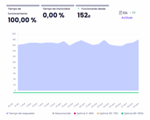 ·caption·🔼 Uptime TropicalServer