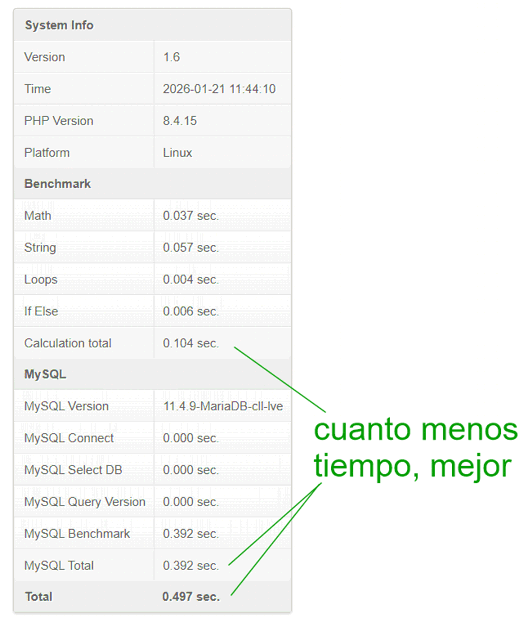 Prueba test de rendimiento del servidor PHP yMySQL Prueba test de rendimiento del servidor PHP y MySQL en 2026