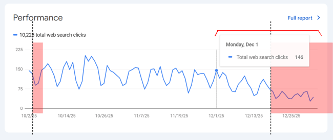 Rendimiento ultimos 3 meses noviembre 2025 Rendimiento diciembre 2025