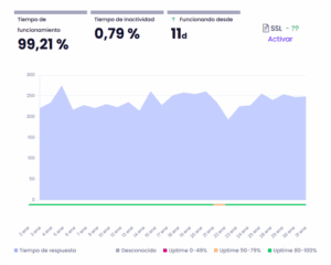 ·caption·🔼 Uptime Ginernet