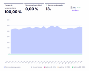 ·caption·🔼 Uptime Loading