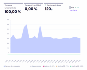 ·caption·🔼 Uptime Hostinet