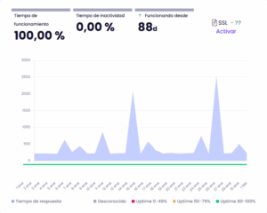 ·caption·🔼 Uptime Soltia