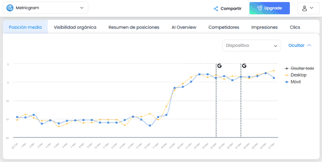Estadísticas posición media Metricgram marzo 2026 Estadísticas posición media Metricgram marzo 2026