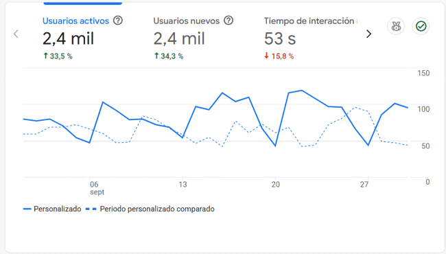 Estadísticas del blog en septiembre de 2026 Estadísticas del blog en septiembre de 2026